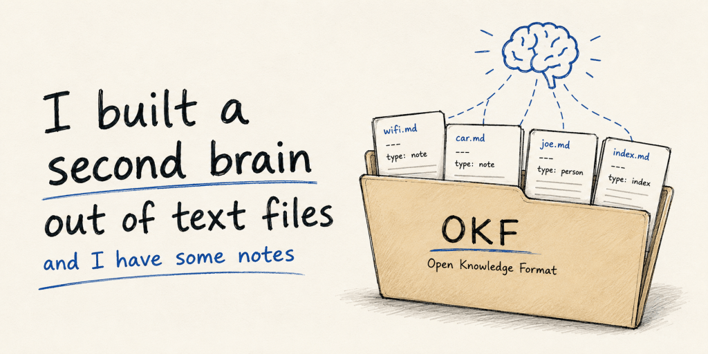 Minimalist hand-drawn illustration of an Open Knowledge Format (OKF) folder containing linked Markdown files, connected to a simple brain icon, representing a personal AI-powered knowledge base built from plain text files.
